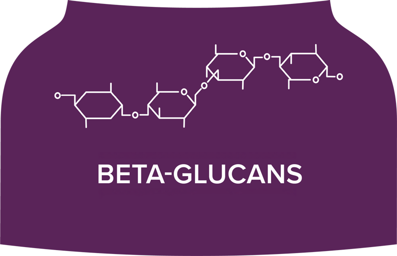 Beyond Betas
